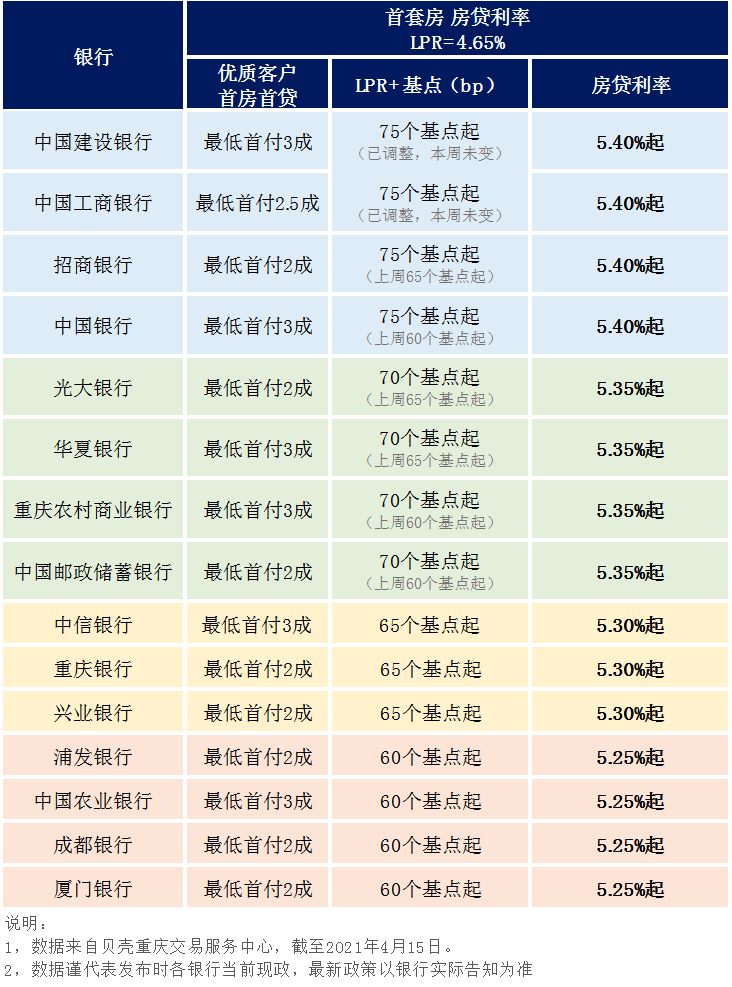 重庆房贷利率深度解读与影响分析，最新利率趋势及其影响探讨