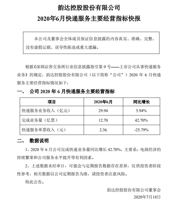 韵达快递股票最新动态与行业趋势深度解析