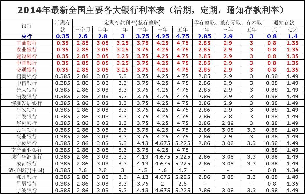 最新存款利息表公布及其对各方的深远影响