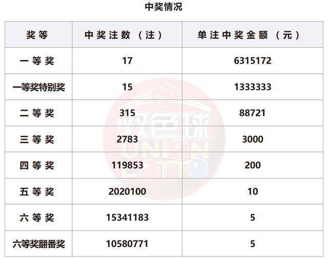 新澳门开奖结果+开奖号码,最新解答解释定义_微型版87.667