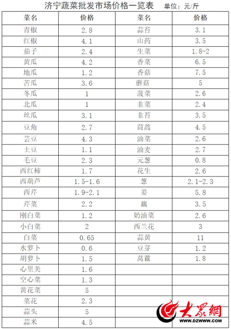 最新市场价格走势动态解析