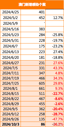 新澳门历史开奖记录查询,广泛方法评估说明_Holo76.547