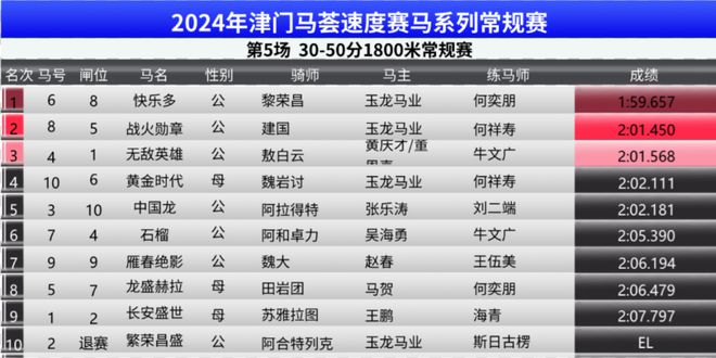 马会传真资料免费公开,功能性操作方案制定_试用版80.71