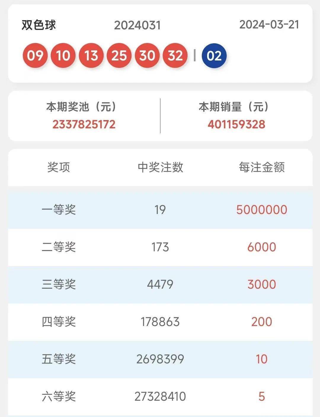 新澳门彩开奖结果2024开奖记录,可靠性执行方案_移动版47.520