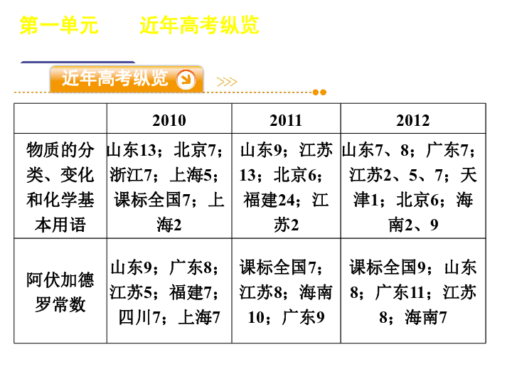 精准一肖100准确精准的含义,全面解答解释定义_策略版14.502