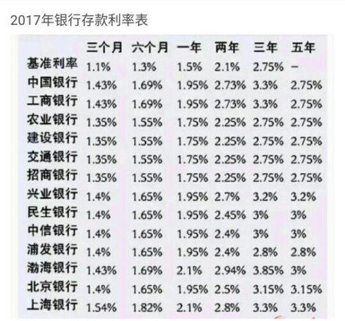 最新银行存款利率表及其深度影响分析