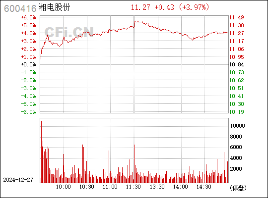 湘电股份最新动态全面解析