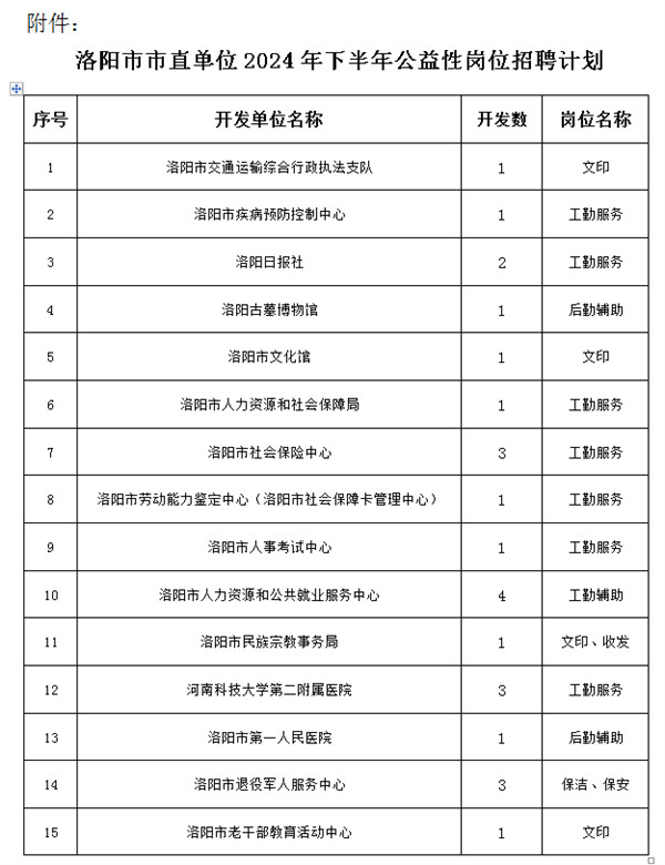 洛阳最新招聘信息汇总