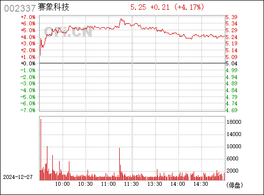 赛象科技引领科技创新，塑造未来智能生态新篇章