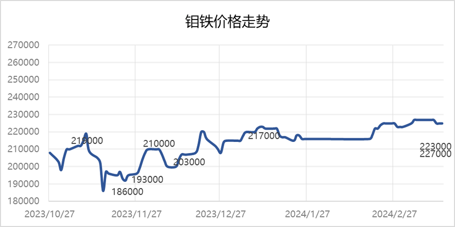 不锈钢行情最新走势分析与展望报告