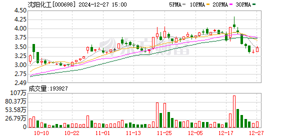 沈阳化工股票最新消息深度解读与分析