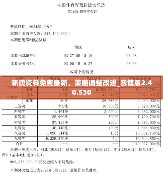 2024新奥精准资料免费大全,综合分析解释定义_4K74.662