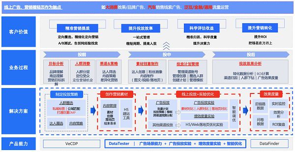 新奥精准资料免费提供,实地方案验证策略_Tablet69.427