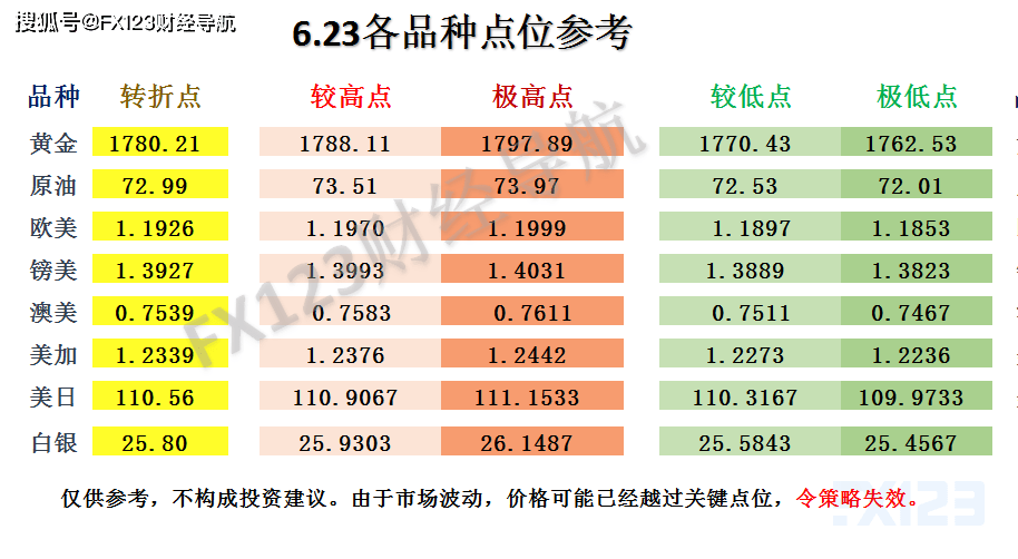 新澳好彩天天免费资料,定性评估说明_3D82.546