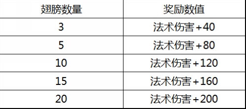 2024新奥门特免费资料的特点,未来解答解析说明_X版54.87