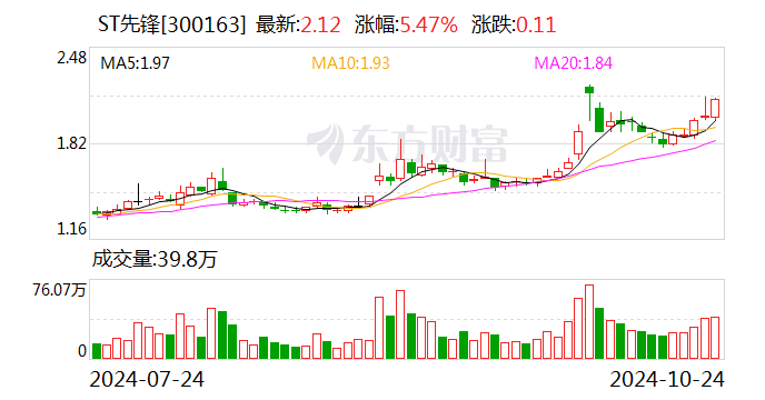 新澳2024天天正版资料大全,实地数据执行分析_yShop24.553