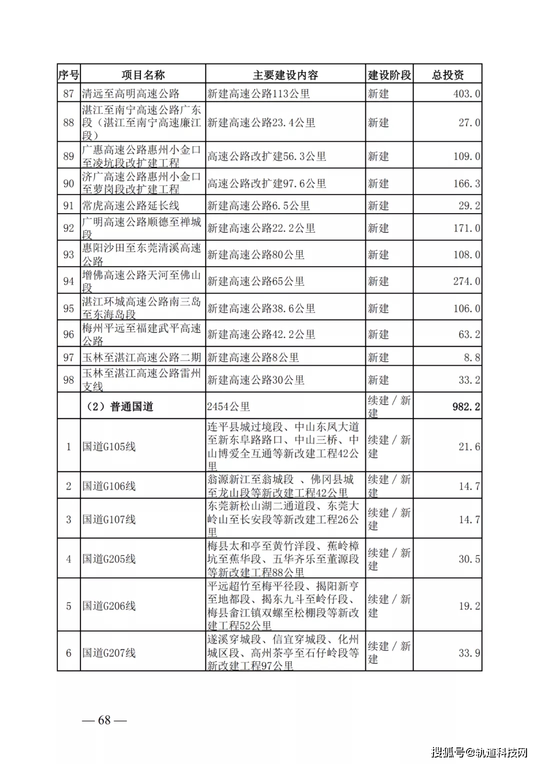 2024香港港六开奖记录,完善系统评估_Prestige95.348