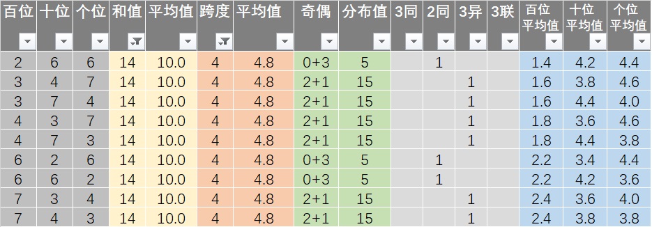 今晚新澳六开彩开奖号码,经济性执行方案剖析_免费版1.227