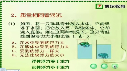 最新浮力研究与应用进展概览