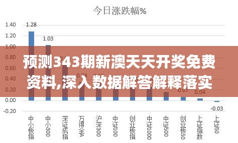 新澳好彩天天免费资料,最新热门解答落实_战略版27.622