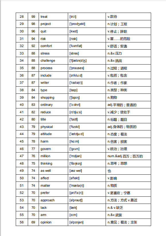 探索时代前沿奥秘，最新名词解析