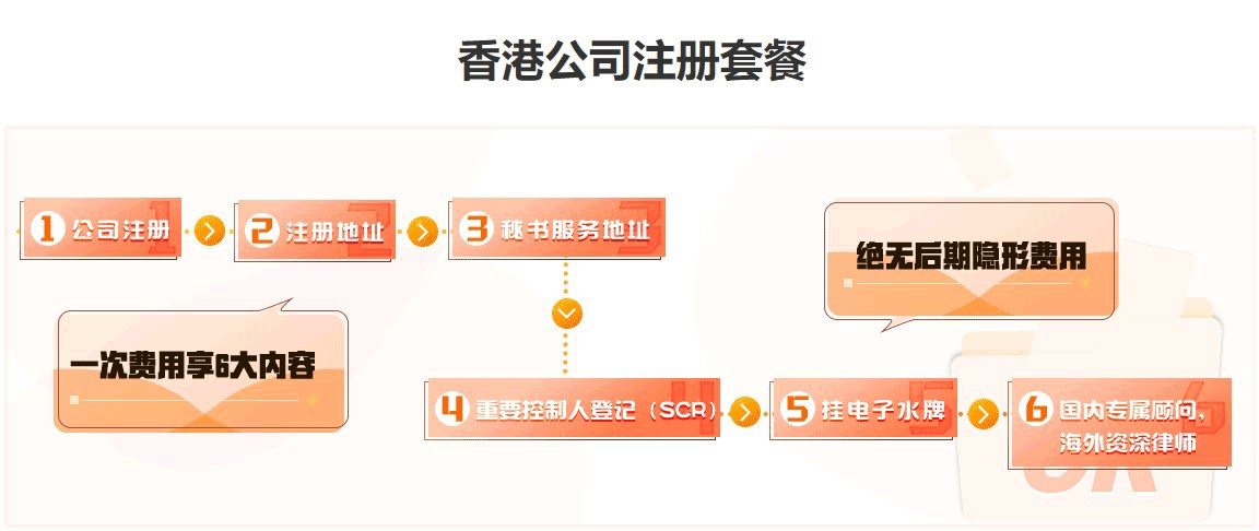 注册公司最新流程全面解析