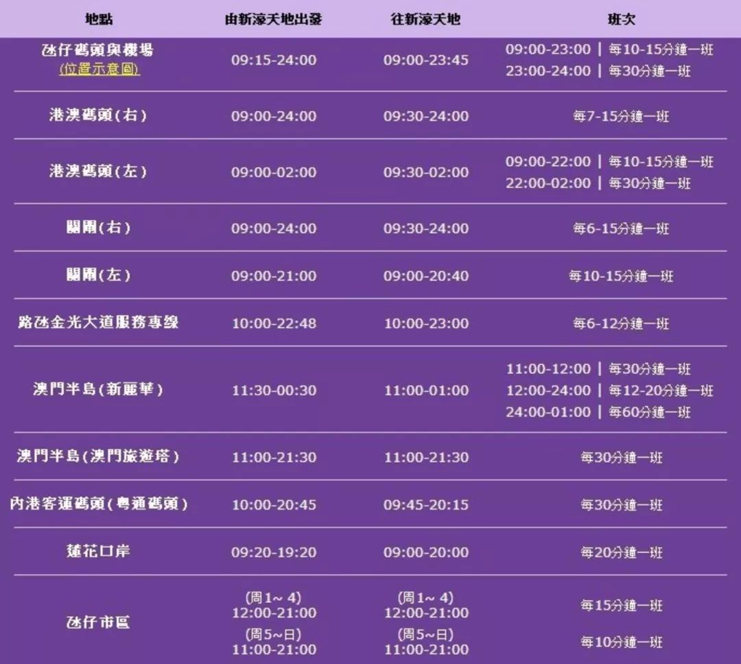 2024年新澳门天天彩开奖号码,数据整合策略分析_set51.380