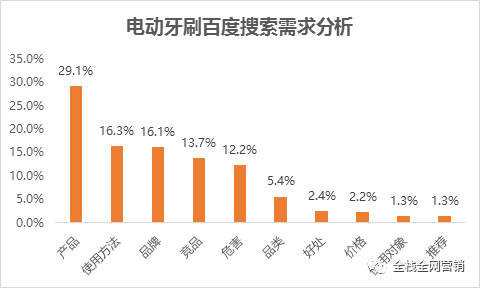 7777788888精准跑狗图,专业数据解释定义_Gold29.818