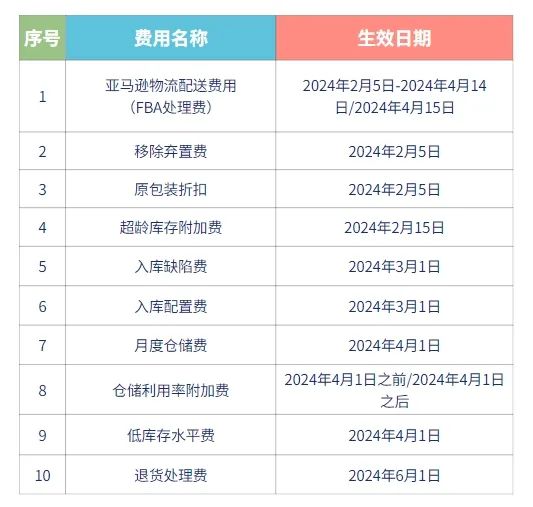 2024年香港今期开奖结果查询,最新答案解释落实_粉丝版335.372