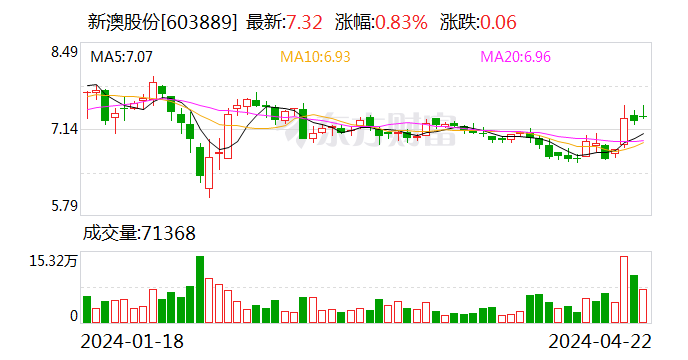 2024年新澳今天最新开奖资料,实践研究解释定义_macOS25.64