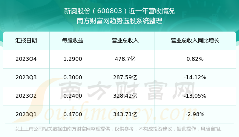 新奥2024今晚开奖资料,统计分析解析说明_3657.906