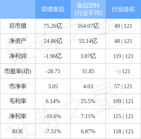 双塔食品股票最新动态全面解读