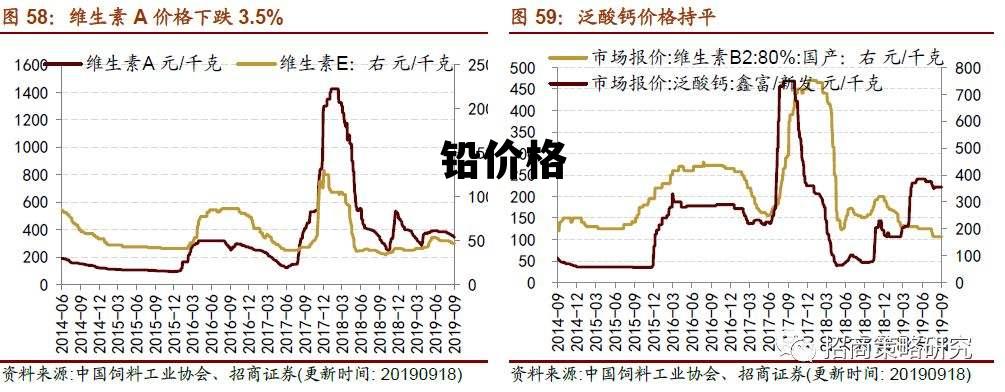 废铅价格最新报价及市场分析