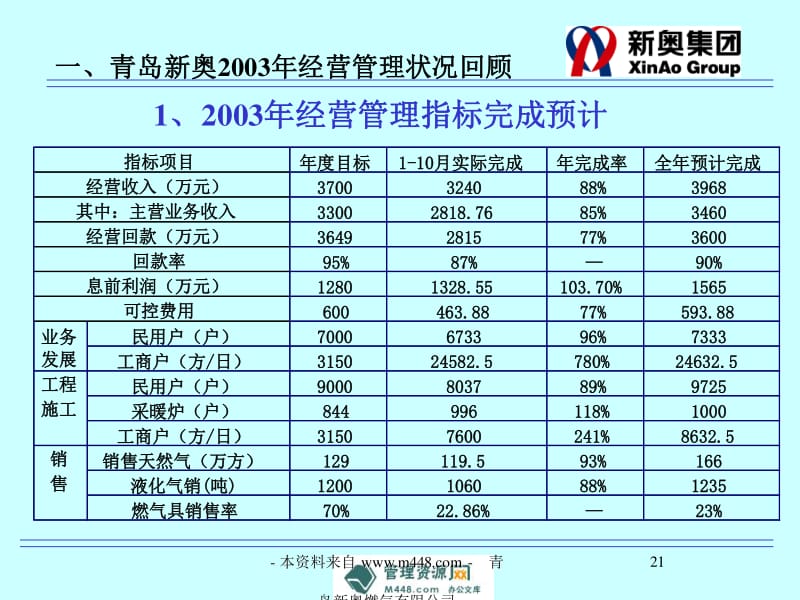 新奥正版全年免费资料,深入数据执行策略_pro80.139