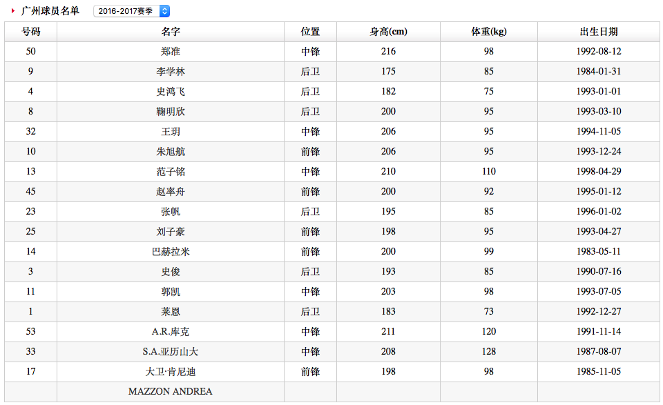 新澳门今晚开奖结果查询表,数据分析驱动解析_静态版27.614