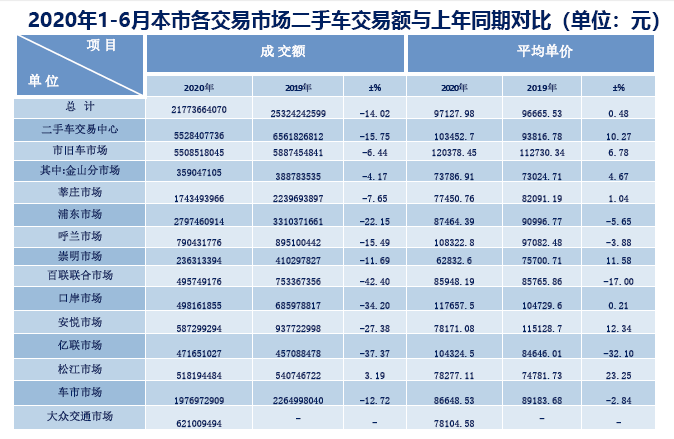 新澳特玛内部资料,全面实施数据分析_静态版11.190