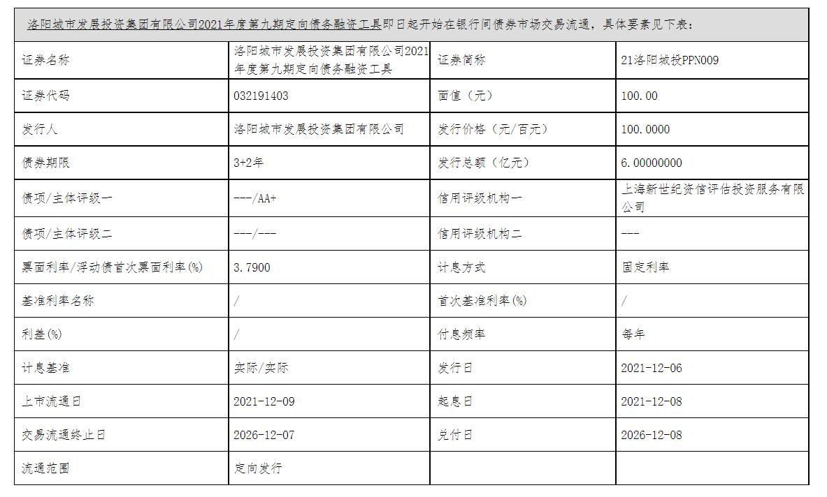 洛阳房贷利率最新动态全面解析