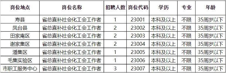 浙江临海最新招聘信息汇总