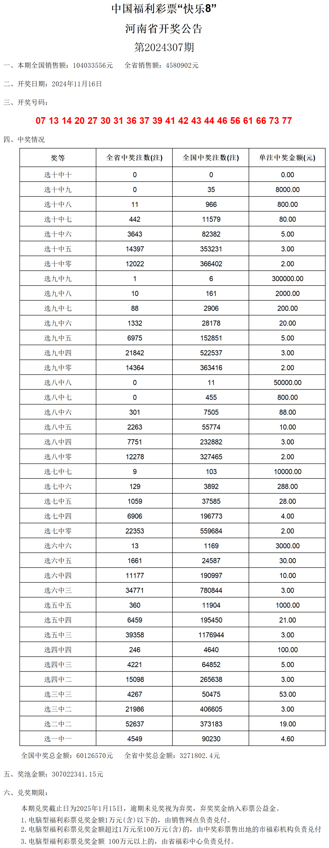 澳门六开奖结果2024开奖记录查询表,机构预测解释落实方法_Superior79.378