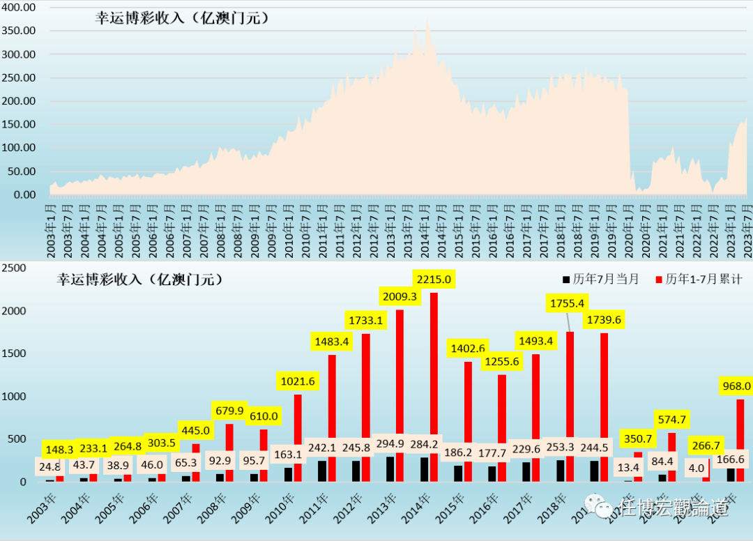 2024新澳门开奖结果记录,全面实施数据分析_eShop42.658