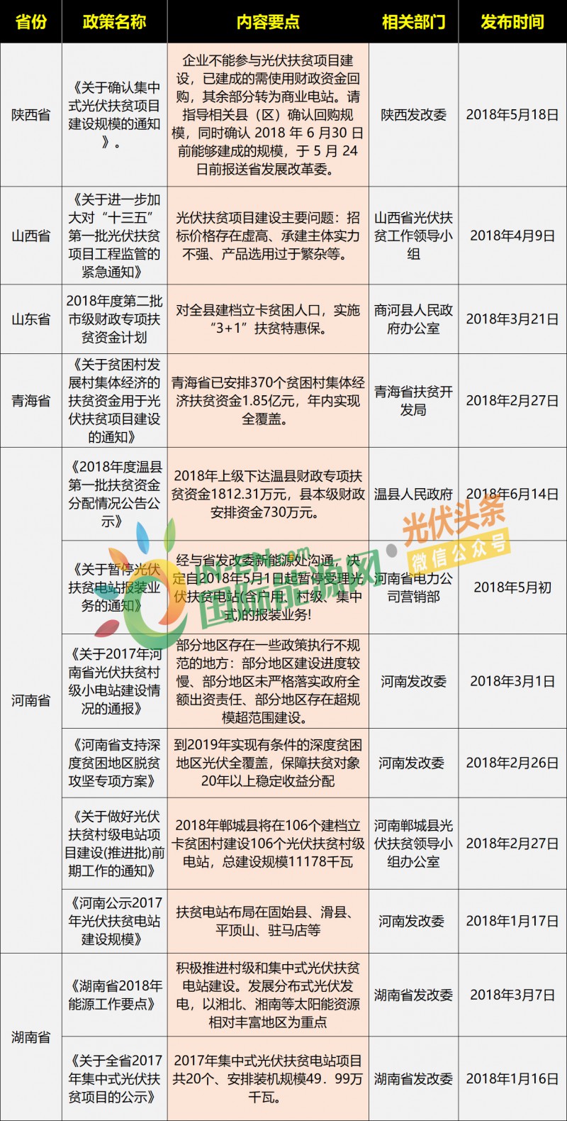 湖南省最新扶贫政策，脱贫攻坚与乡村振兴衔接之道