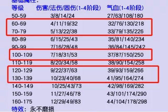 新奥门天天开奖资料大全,稳定性方案解析_尊贵版88.595