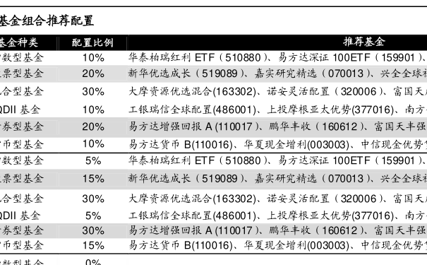 全面解读今日最新净值，260110基金净值查询报告