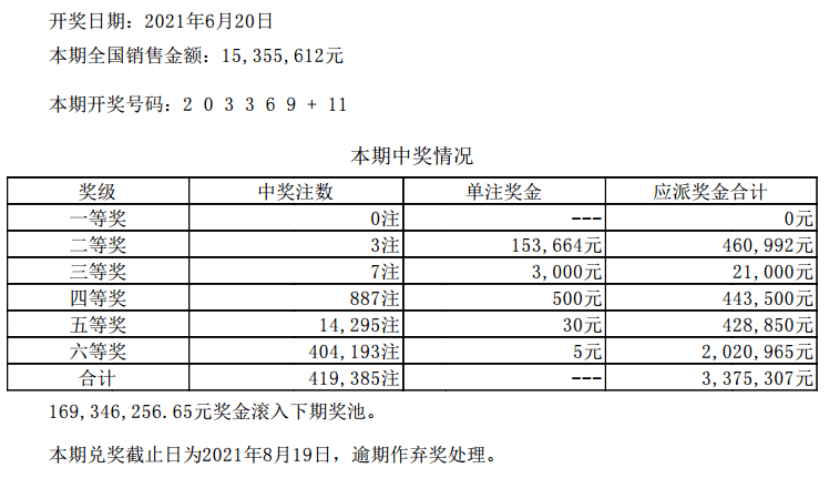 新澳门六开彩开奖结果近15期,互动策略解析_Surface76.170