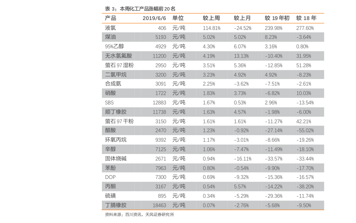 最新焦丁价格动态与市场走势分析