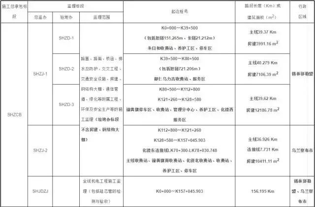 中交二航局最新中标项目成功背后的探索之路