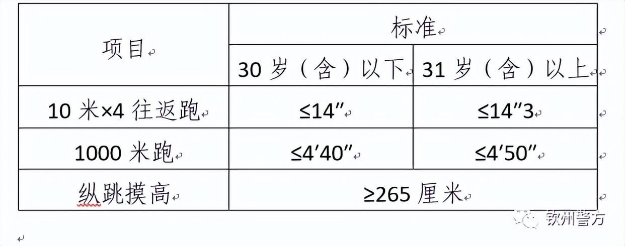 钦州最新招聘职位信息概览