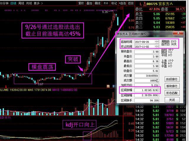 股票代码000725最新消息深度解析