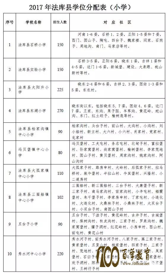 法库县最新规划动态揭秘，2017年发展蓝图深入解读