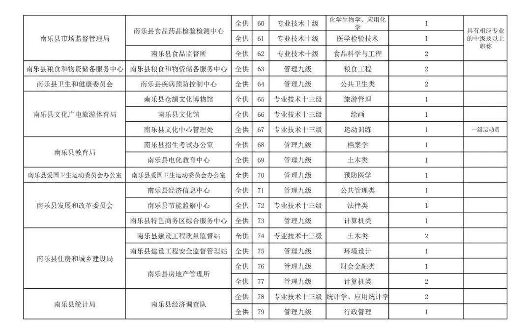 南乐县最新招聘信息全面解析